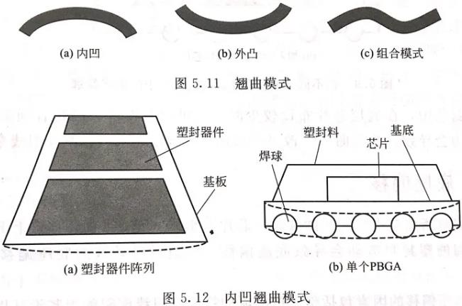 封装缺陷主要包括哪些方面